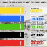 Exercise Bands Resistance Bands for Working Out, Workout Bands with Different Strengths, Elastic Band for Exercise, Physical Therapy Equipment, for Yoga, Strength Training, Pilates, Stretching - Image 3